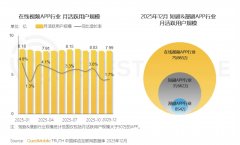 短剧APP行业月活.16亿